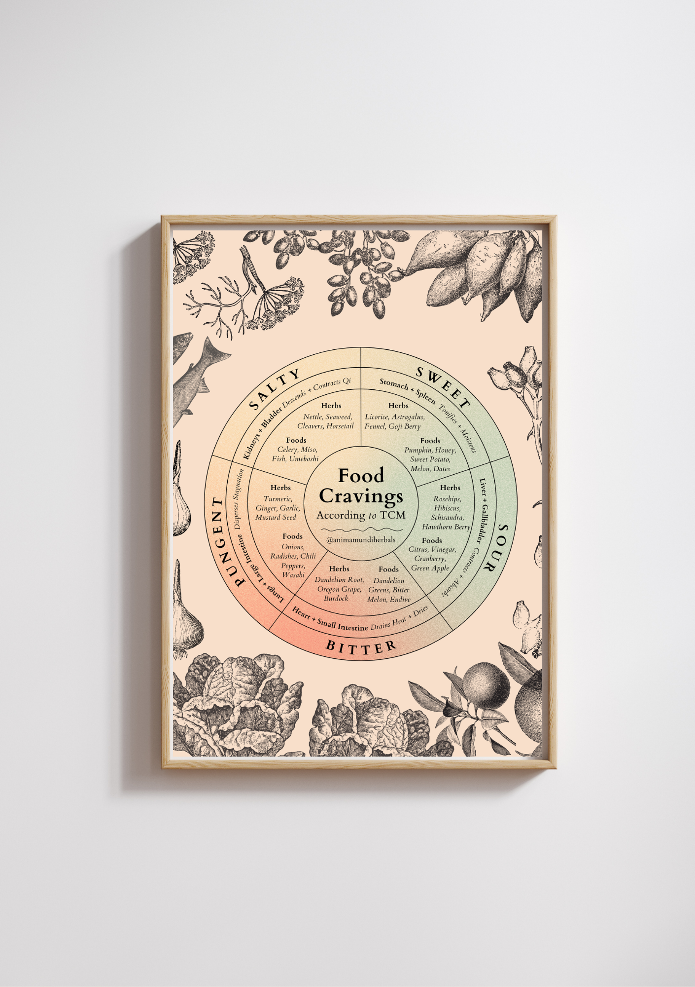 POSTERS By Anima Mundi | Decorate Your Space